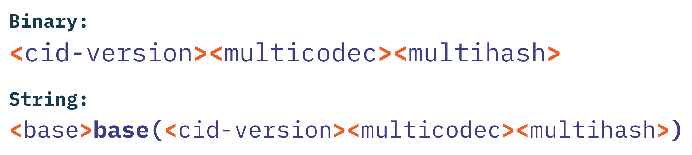 Multibase Prefix