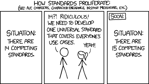 Cartoon from xkcc.com showing how standards profilerate, with developers proposing a new universal standard to cover all use cases and ending up with just one more competing standard